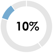 OPERATING MARGIN_Overall Weight.jpg